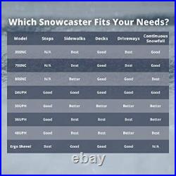 Snowcaster 70snc 36-inch Bi-directional Wheeled Snow Shovel Pusher. 10.5x36. Blk